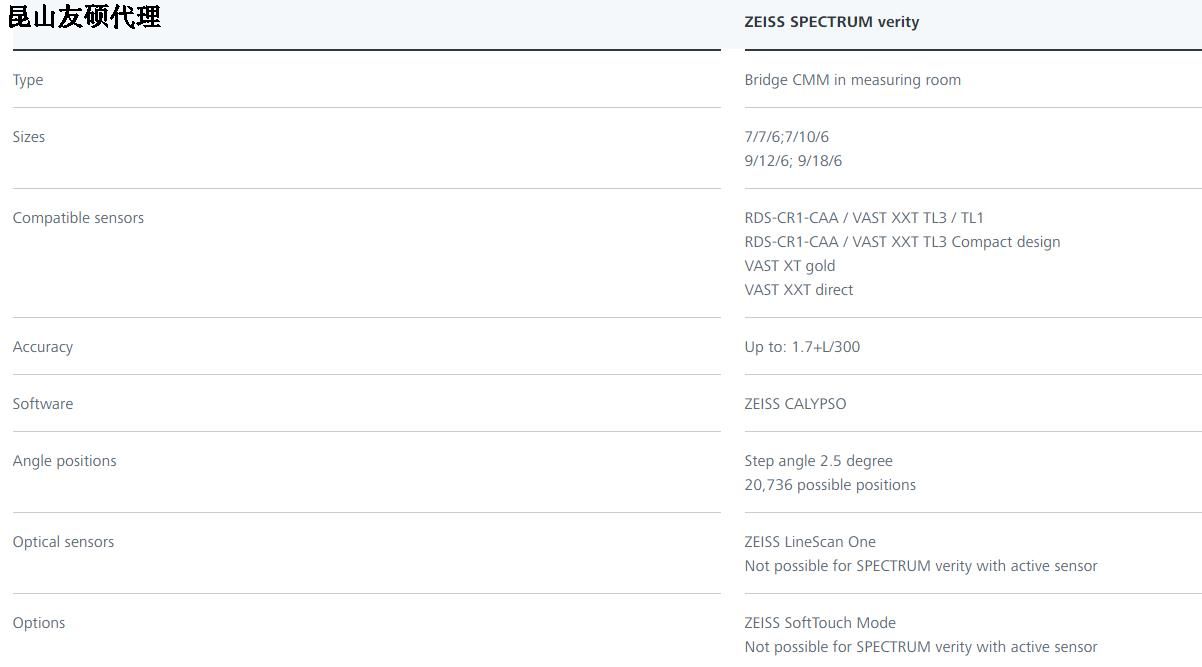 铜陵蔡司铜陵三坐标SPECTRUM verity